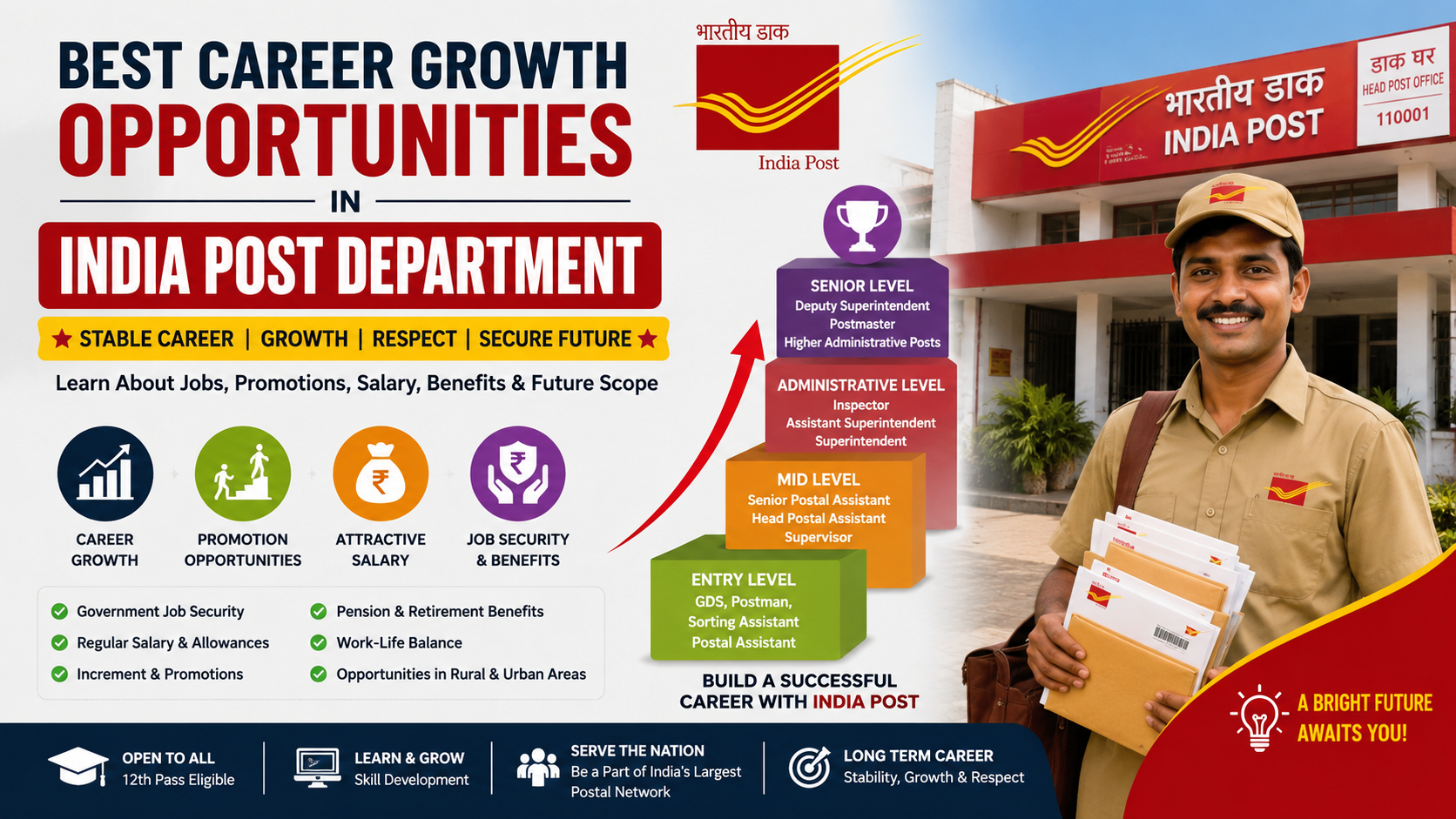 Best Career Growth Opportunities in India Post Department 2026